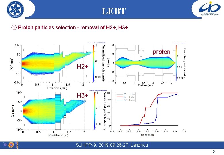 LEBT ① Proton particles selection - removal of H 2+, H 3+ proton H