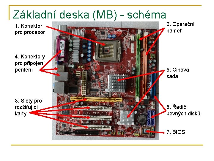Základní deska (MB) - schéma 1. Konektor procesor 4. Konektory pro připojení periferií 3.