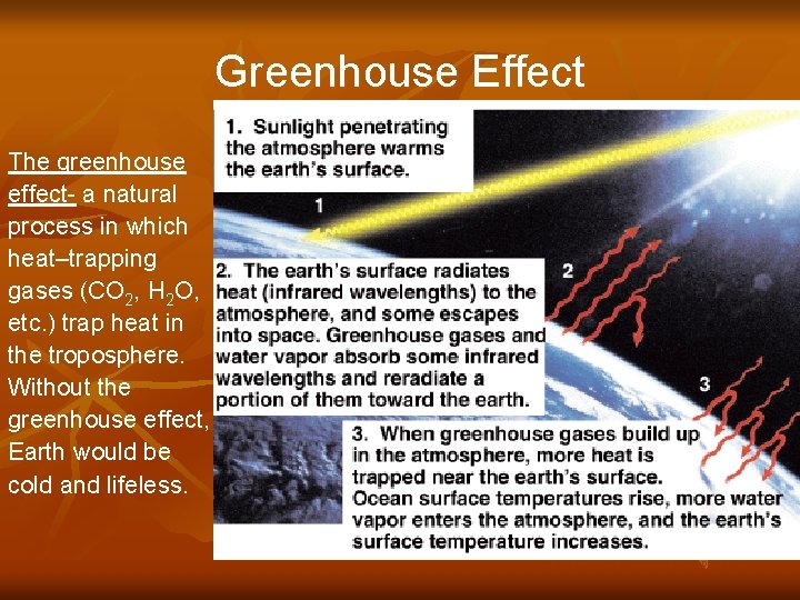 Greenhouse Effect The greenhouse effect- a natural process in which heat–trapping gases (CO 2,