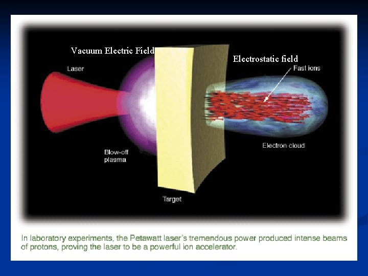 Vacuum Electric Field Electrostatic field 