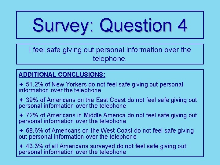Survey: Question 4 I feel safe giving out personal information over the telephone. ADDITIONAL
