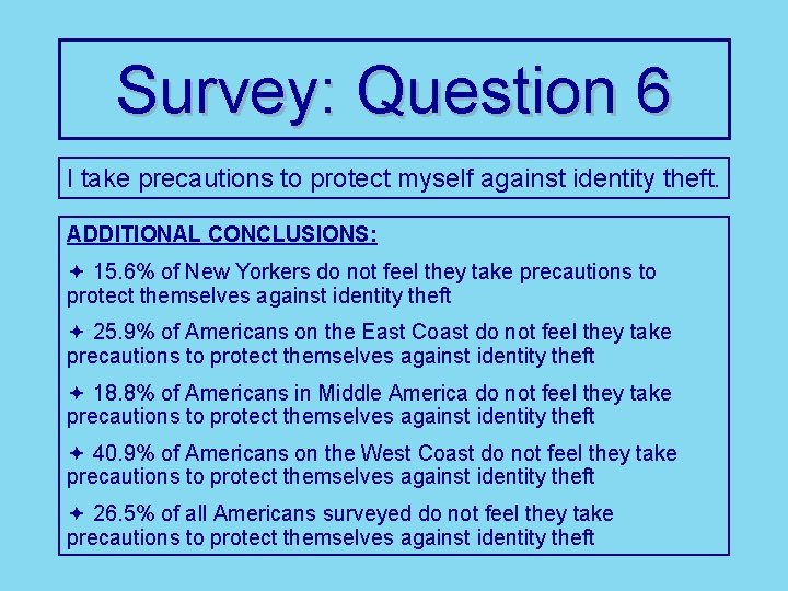 Survey: Question 6 I take precautions to protect myself against identity theft. ADDITIONAL CONCLUSIONS: