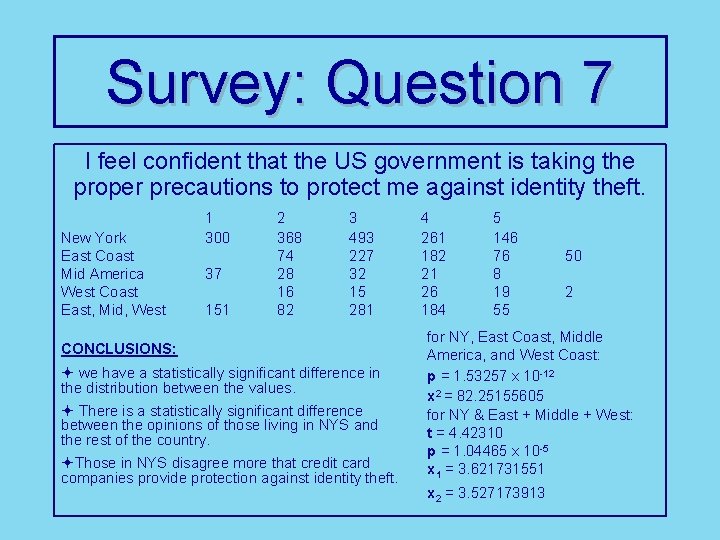 Survey: Question 7 I feel confident that the US government is taking the proper