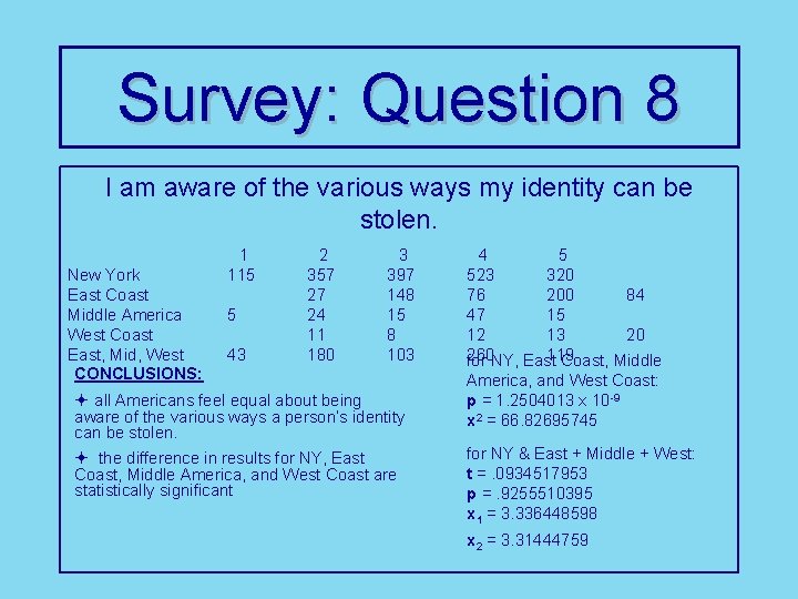 Survey: Question 8 I am aware of the various ways my identity can be