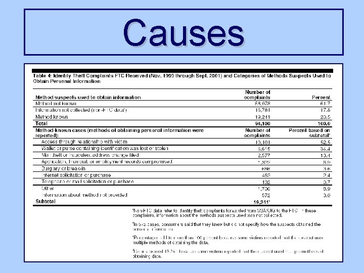 Causes 