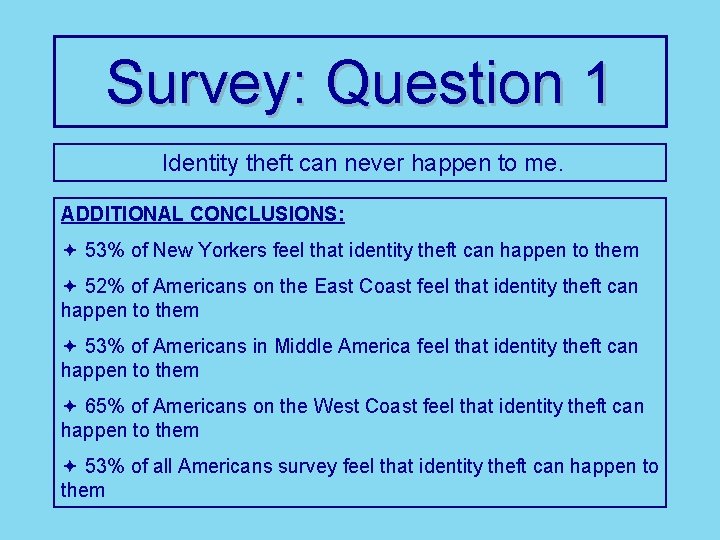 Survey: Question 1 Identity theft can never happen to me. ADDITIONAL CONCLUSIONS: ª 53%