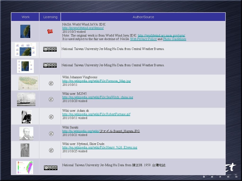 Work Licensing Author/Source NASA World Wind JAVA SDK http: //goworldwind. org/demos/ 2011/10/3 visited Note: