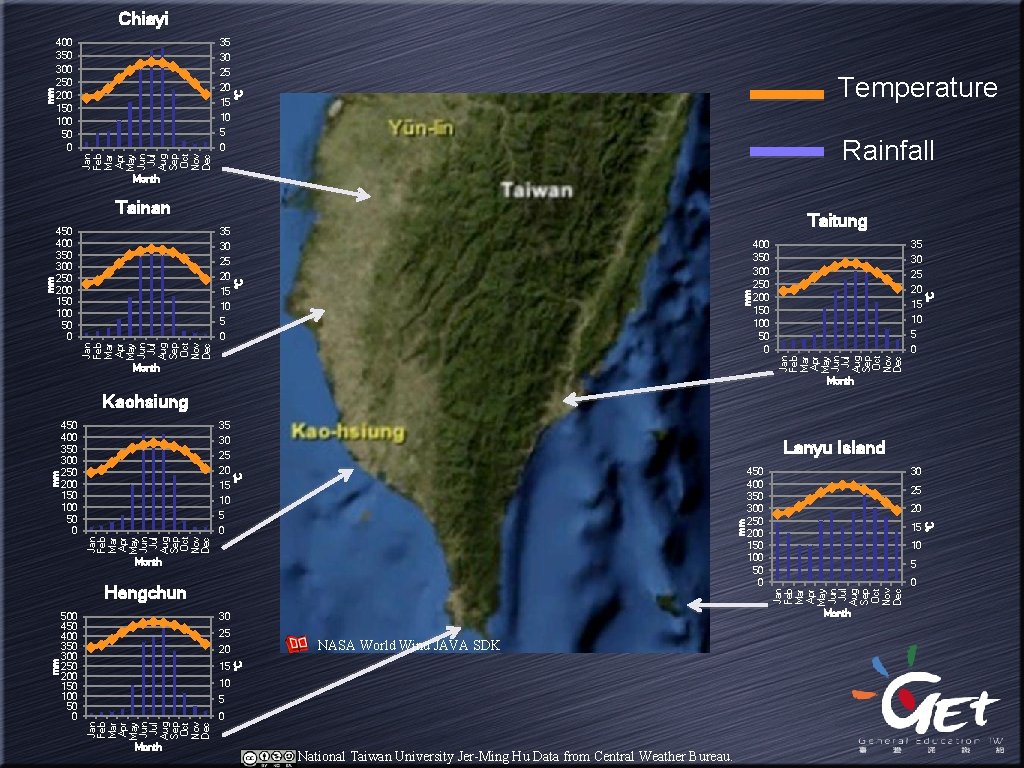35 30 25 20 15 10 5 0 Temperature °C 400 350 300 250