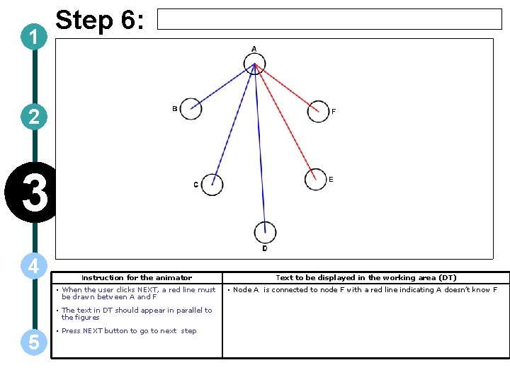 1 Step 6: 2 3 4 Instruction for the animator • When the user