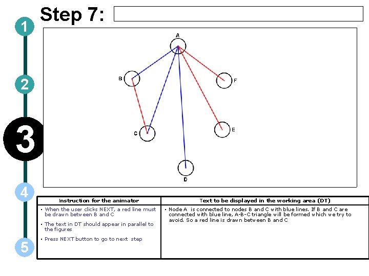 1 Step 7: 2 3 4 Instruction for the animator • When the user