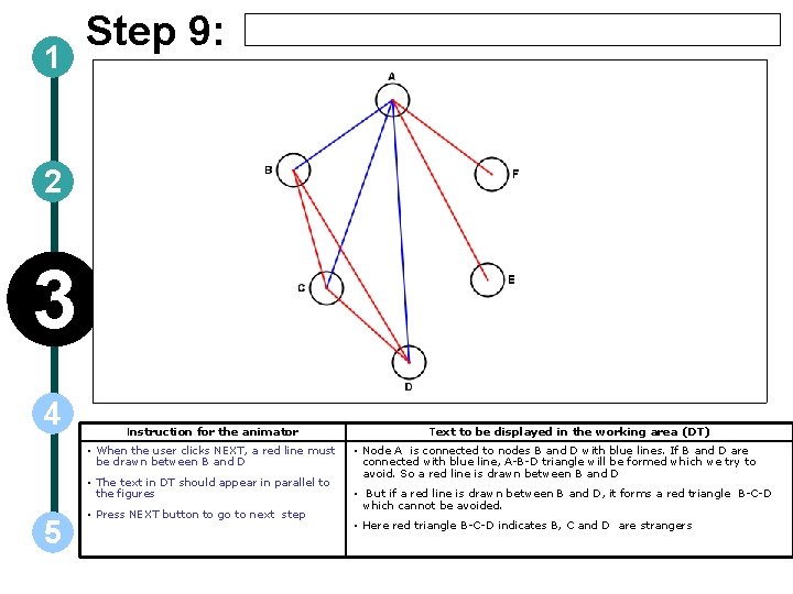1 Step 9: 2 3 4 Instruction for the animator • When the user