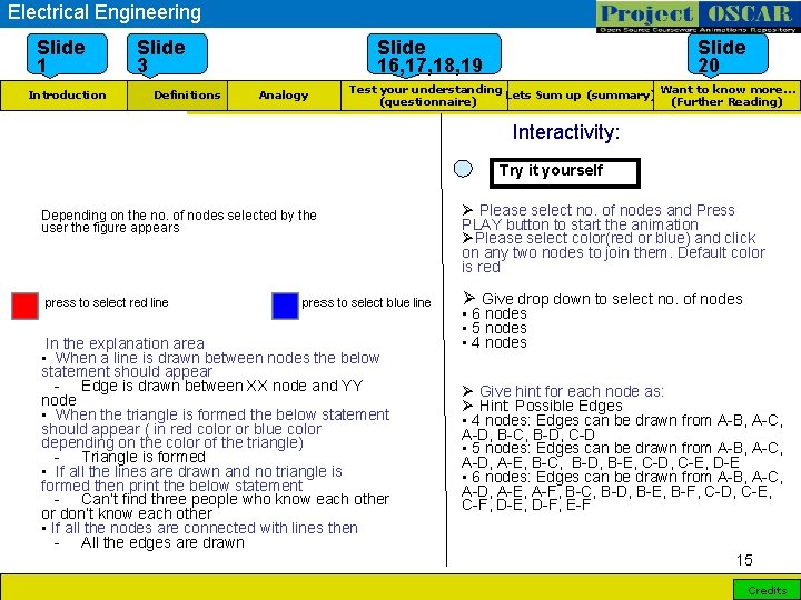Electrical Engineering Slide 1 Introduction Slide 3 Definitions Slide 16, 17, 18, 19 Analogy