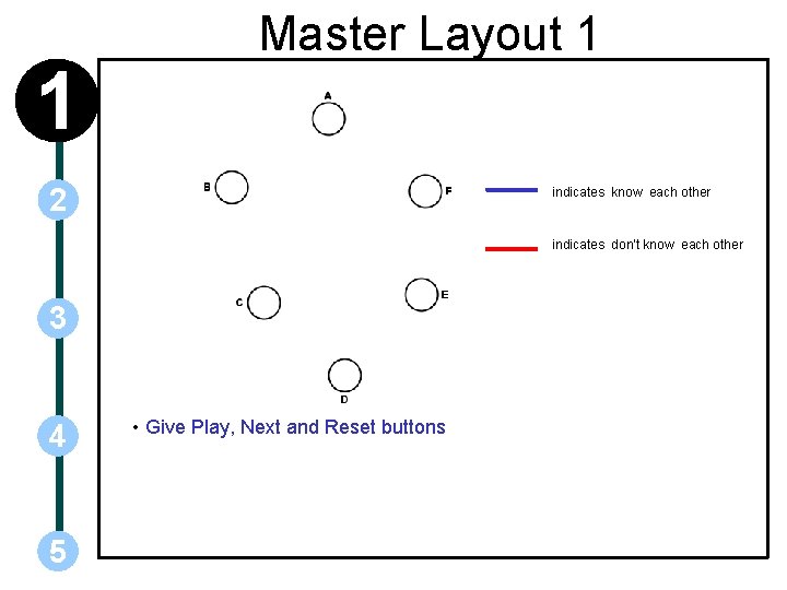 1 Master Layout 1 2 indicates know each other indicates don’t know each other