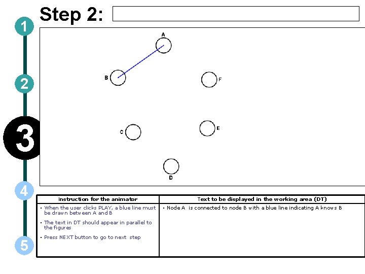 1 Step 2: 2 3 4 Instruction for the animator • When the user