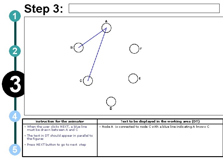 1 Step 3: 2 3 4 Instruction for the animator • When the user