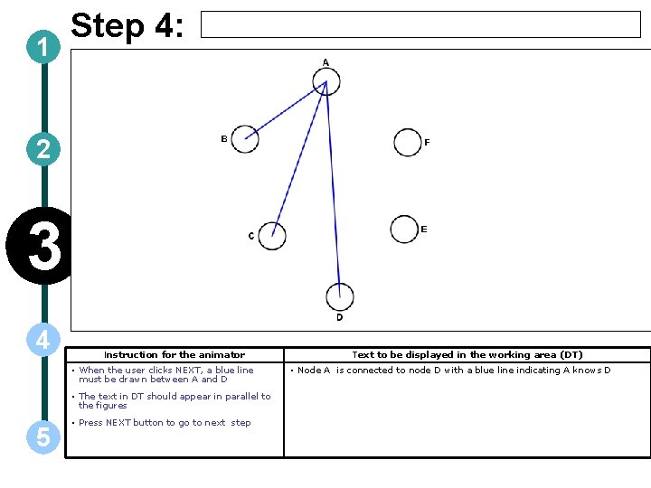 1 Step 4: 2 3 4 Instruction for the animator • When the user