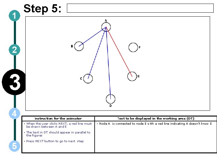 1 Step 5: 2 3 4 Instruction for the animator • When the user