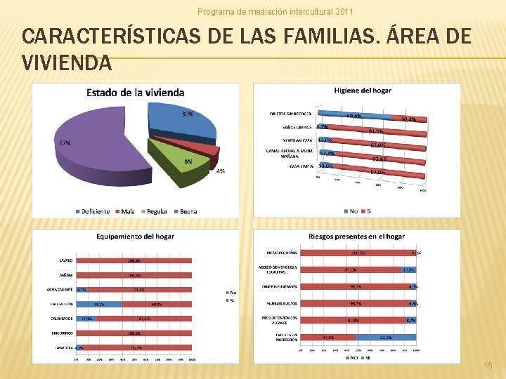 Programa de mediación intercultural 2011 CARACTERÍSTICAS DE LAS FAMILIAS. ÁREA DE VIVIENDA 15 