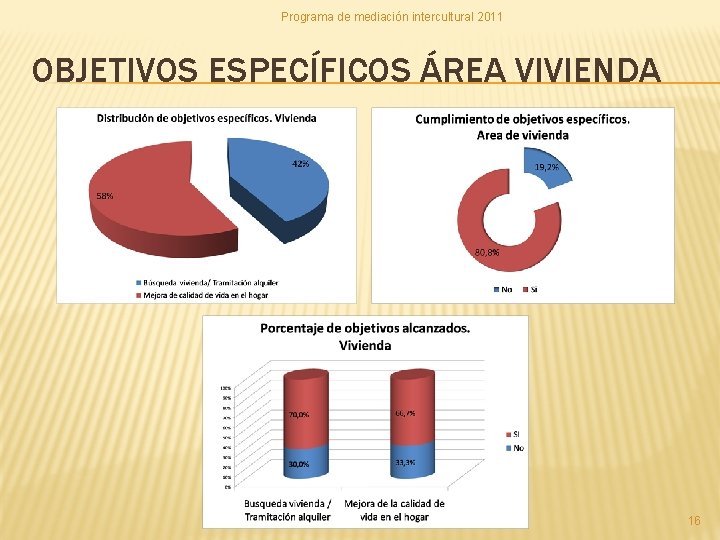 Programa de mediación intercultural 2011 OBJETIVOS ESPECÍFICOS ÁREA VIVIENDA 16 