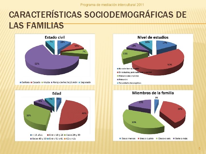 Programa de mediación intercultural 2011 CARACTERÍSTICAS SOCIODEMOGRÁFICAS DE LAS FAMILIAS 5 