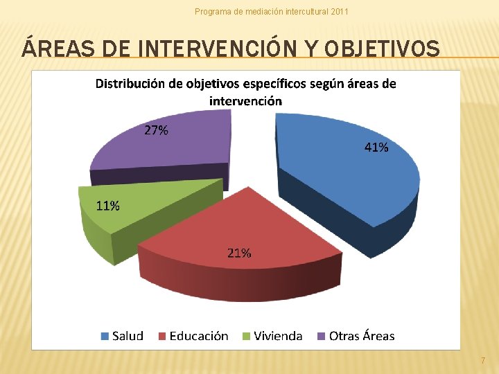 Programa de mediación intercultural 2011 ÁREAS DE INTERVENCIÓN Y OBJETIVOS 7 