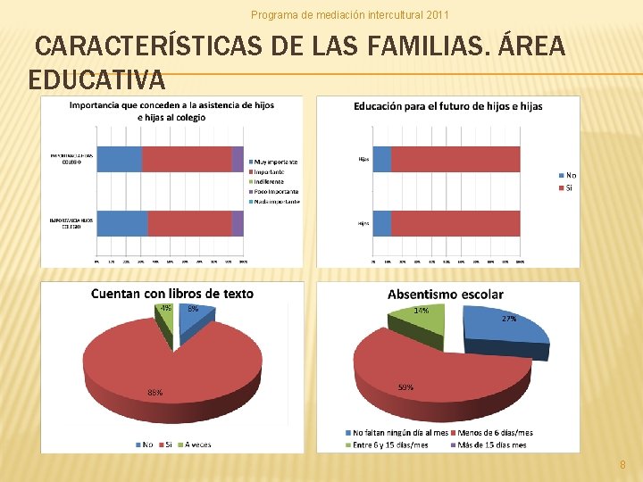 Programa de mediación intercultural 2011 CARACTERÍSTICAS DE LAS FAMILIAS. ÁREA EDUCATIVA 8 