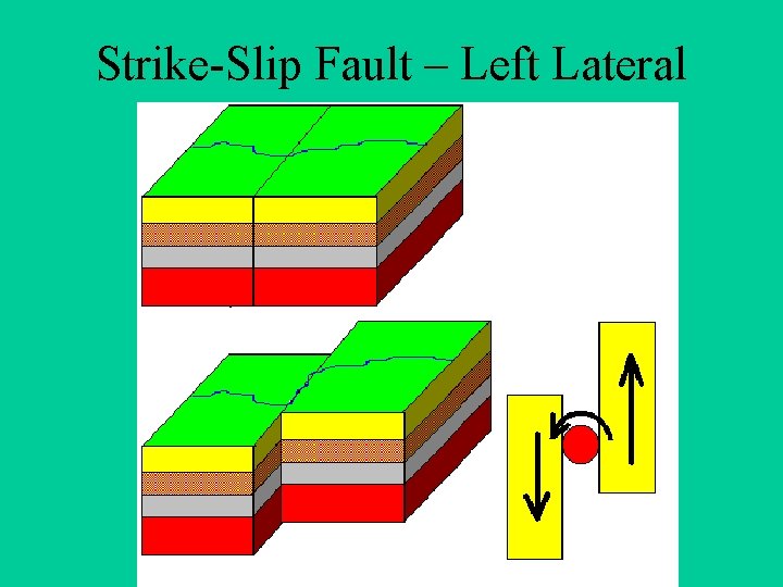 Strike-Slip Fault – Left Lateral 