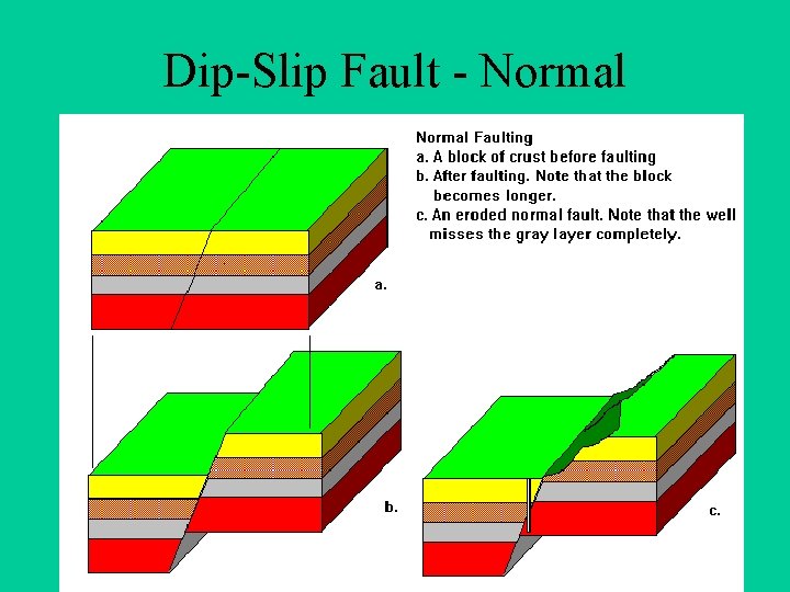 Dip-Slip Fault - Normal 