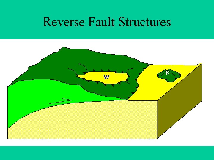 Reverse Fault Structures 