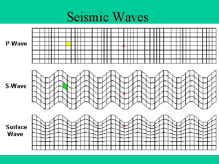 Seismic Waves 