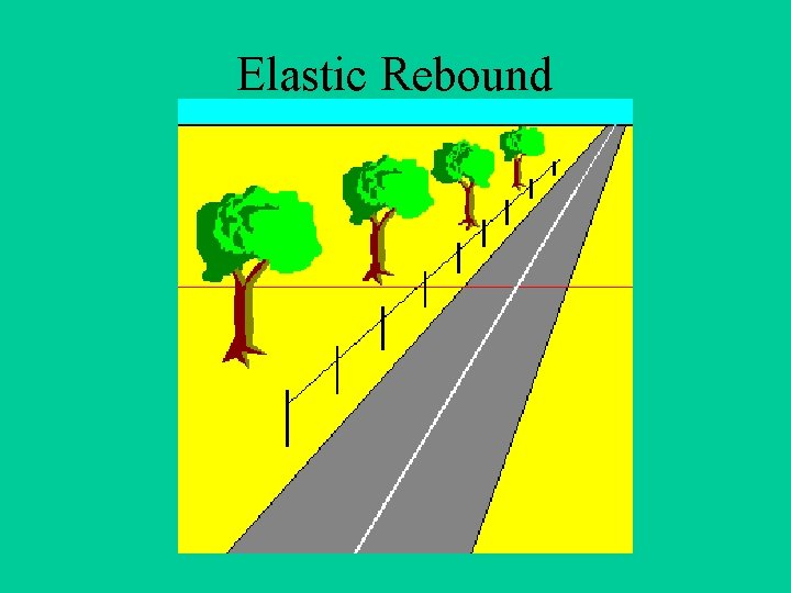 Elastic Rebound 