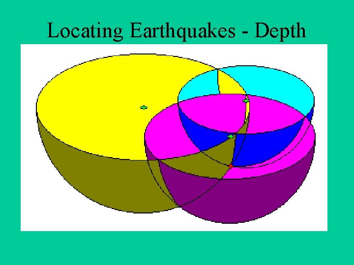 Locating Earthquakes - Depth 