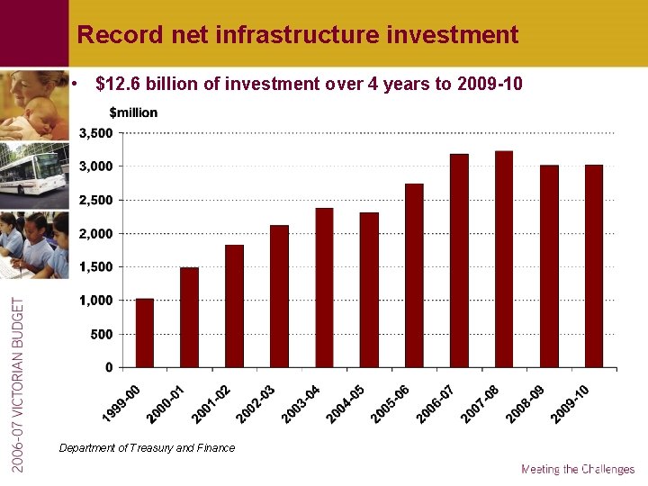 Record net infrastructure investment • $12. 6 billion of investment over 4 years to