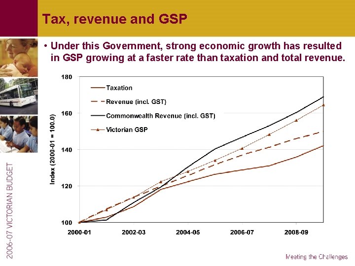 Tax, revenue and GSP • Under this Government, strong economic growth has resulted in