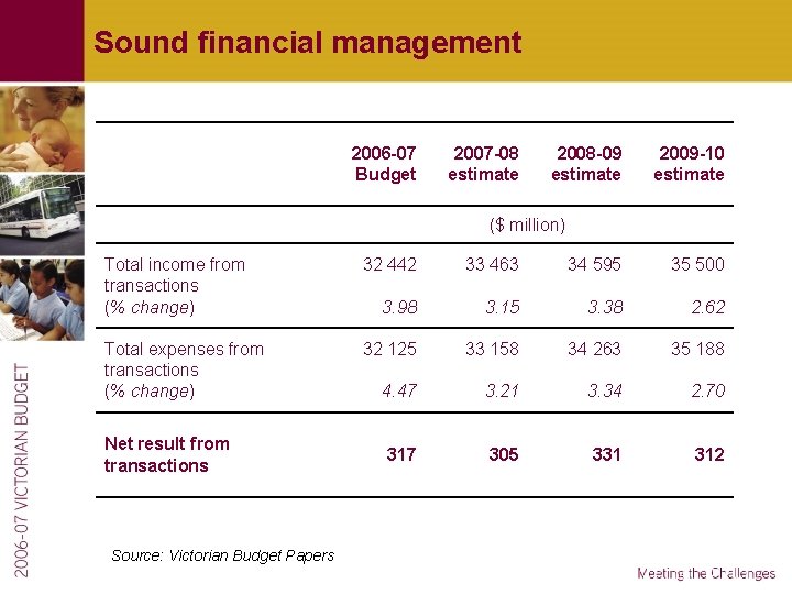 Sound financial management 2006 -07 Budget 2007 -08 estimate 2008 -09 estimate 2009 -10