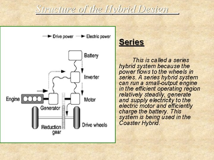 Structure of the Hybrid Design Series This is called a series hybrid system because