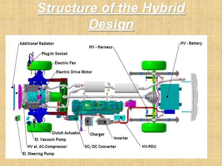 Structure of the Hybrid Design 