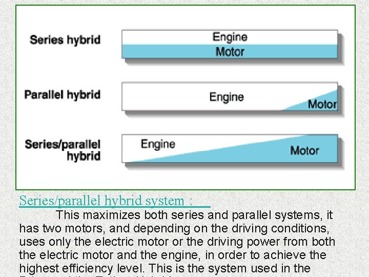 Series/parallel hybrid system : This maximizes both series and parallel systems, it has two