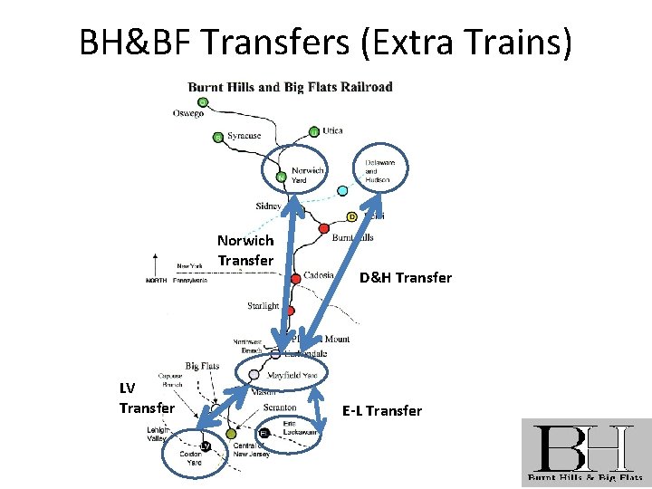 BH&BF Transfers (Extra Trains) Norwich Transfer LV Transfer D&H Transfer E-L Transfer 