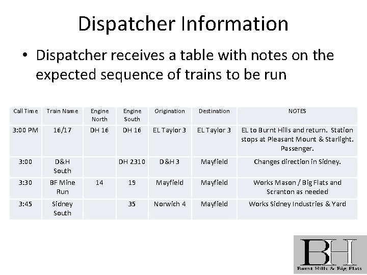 Dispatcher Information • Dispatcher receives a table with notes on the expected sequence of