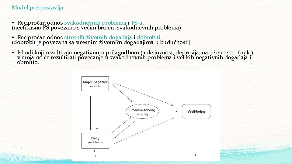 Model pretpostavlja: • Recipročan odnos svakodnevnih problema i PS-a. (neefikasno PS povezano s većim