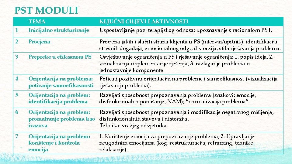 PST MODULI TEMA KLJUČNI CILJEVI I AKTIVNOSTI 1 Inicijalno strukturiranje Uspostavljanje poz. terapijskog odnosa;