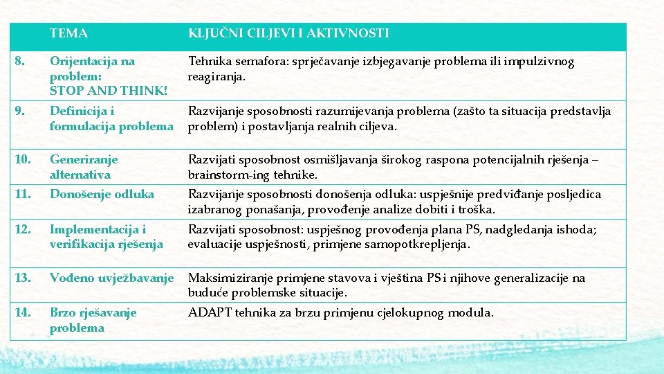 TEMA KLJUČNI CILJEVI I AKTIVNOSTI 8. Orijentacija na problem: STOP AND THINK! Tehnika semafora: