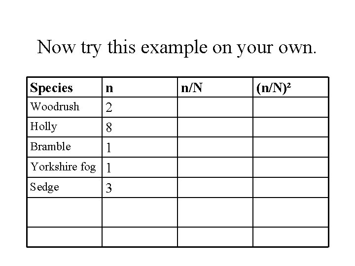 Now try this example on your own. Species n Woodrush 2 Holly 8 Bramble
