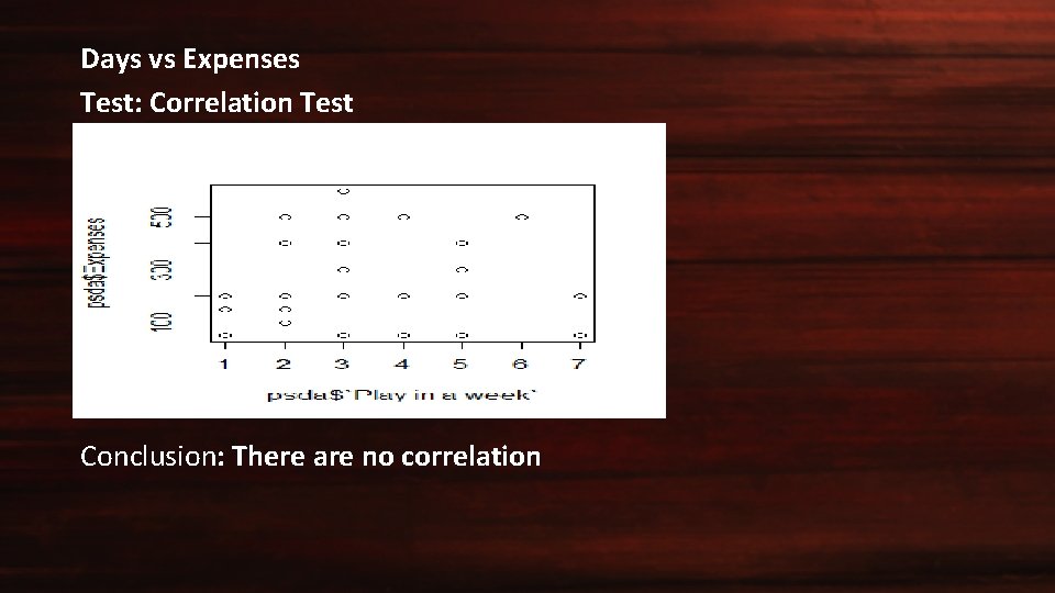 Days vs Expenses Test: Correlation Test Conclusion: There are no correlation 