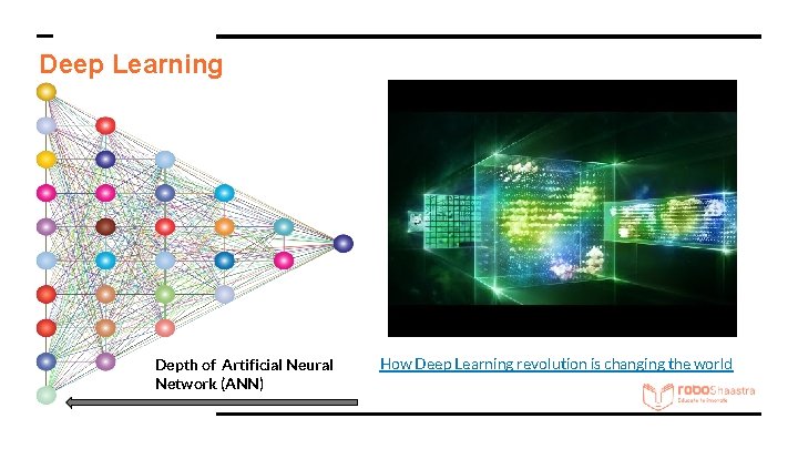 Deep Learning Depth of Artificial Neural Network (ANN) How Deep Learning revolution is changing Deep Learning Depth of Artificial Neural Network (ANN) How Deep Learning revolution is changing