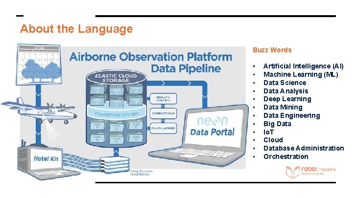 About the Language Buzz Words • • • Artificial Intelligence (AI) Machine Learning (ML) About the Language Buzz Words • • • Artificial Intelligence (AI) Machine Learning (ML)