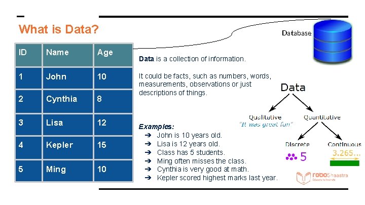 What is Data? ID Name Age 1 John 10 2 Cynthia 8 3 Lisa What is Data? ID Name Age 1 John 10 2 Cynthia 8 3 Lisa