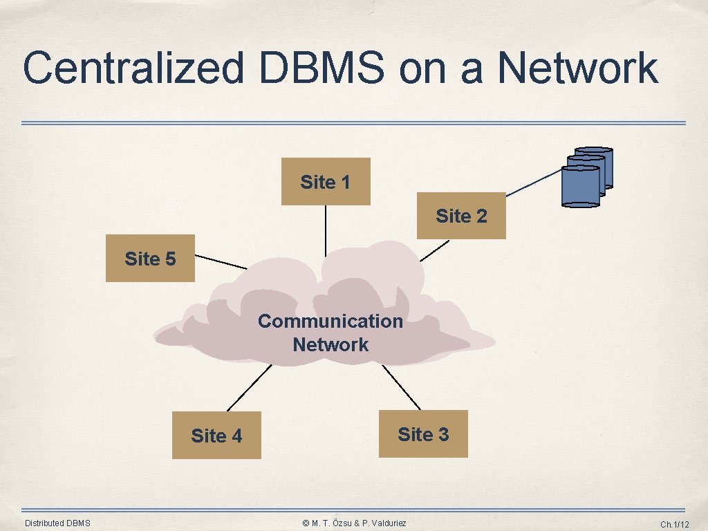 Centralized DBMS on a Network Site 1 Site 2 Site 5 Communication Network Site
