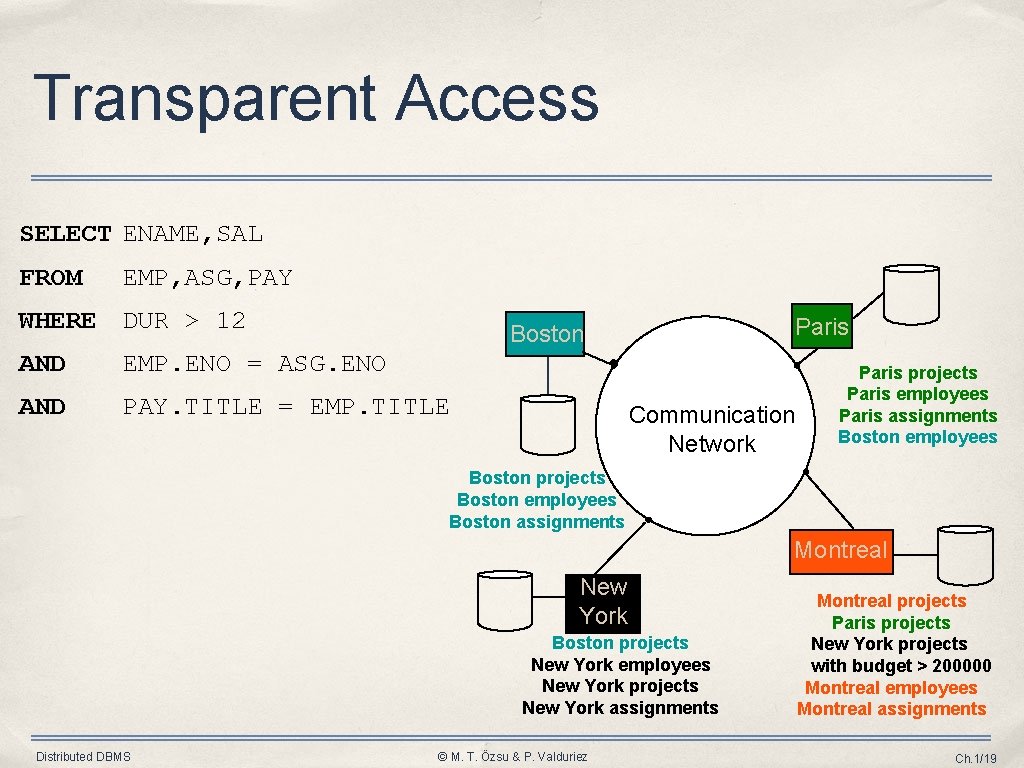 Transparent Access SELECT ENAME, SAL FROM EMP, ASG, PAY WHERE DUR > 12 Paris